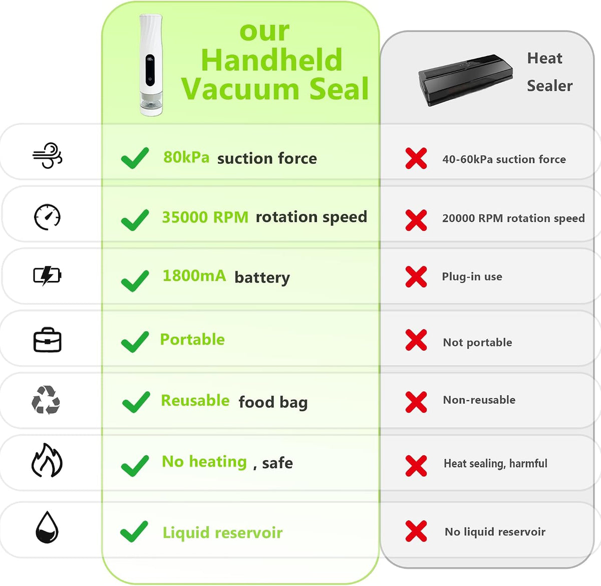Portable Handheld Vacuum Sealer for Food Storage